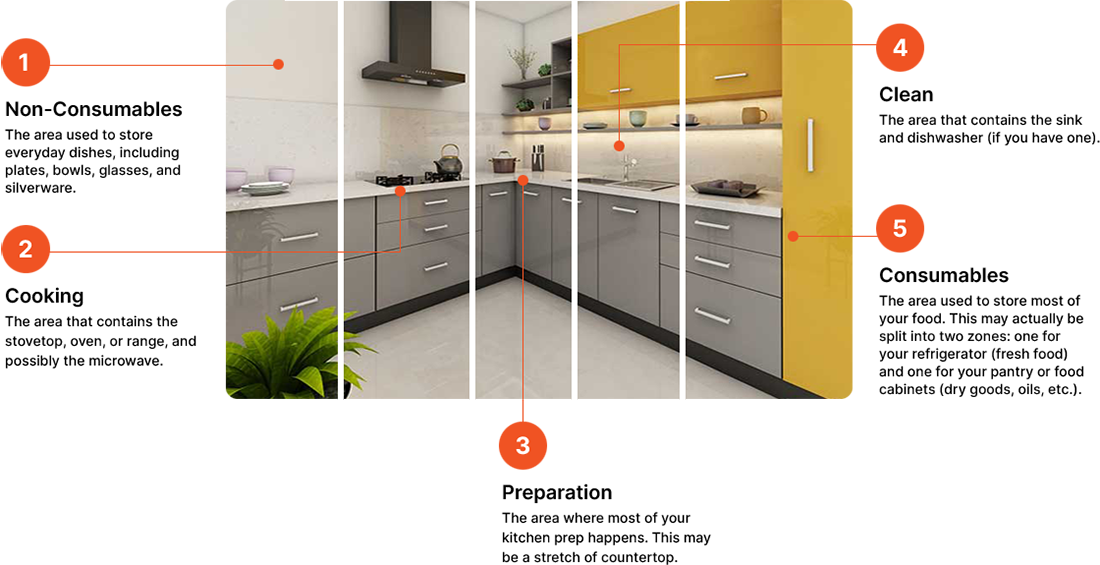 5-zones-kitchen